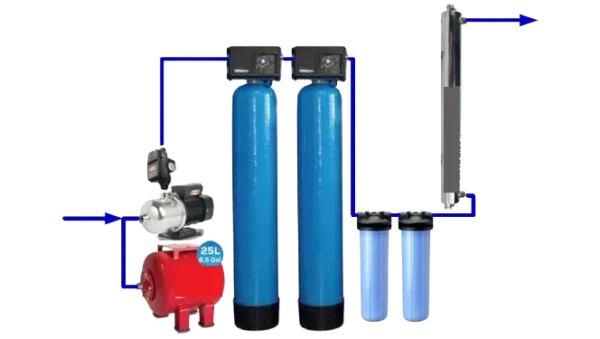 SISTEMA DE PURIFICACIÓN Y FILTRACIÓN DE AGUA